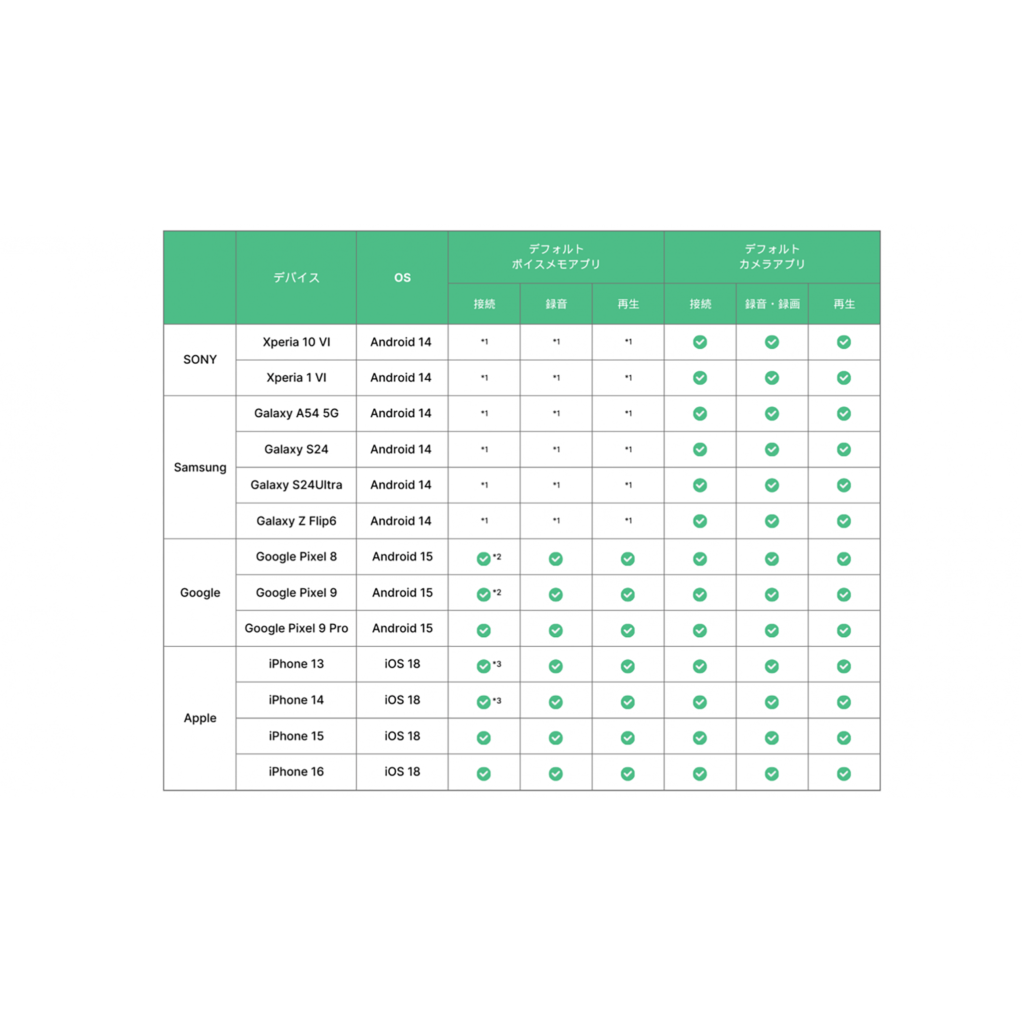 KORG 自分の演奏を気軽に配信するなら超便利！【PIANOREC】